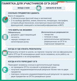 Памятка участникам ОГЭ 2024